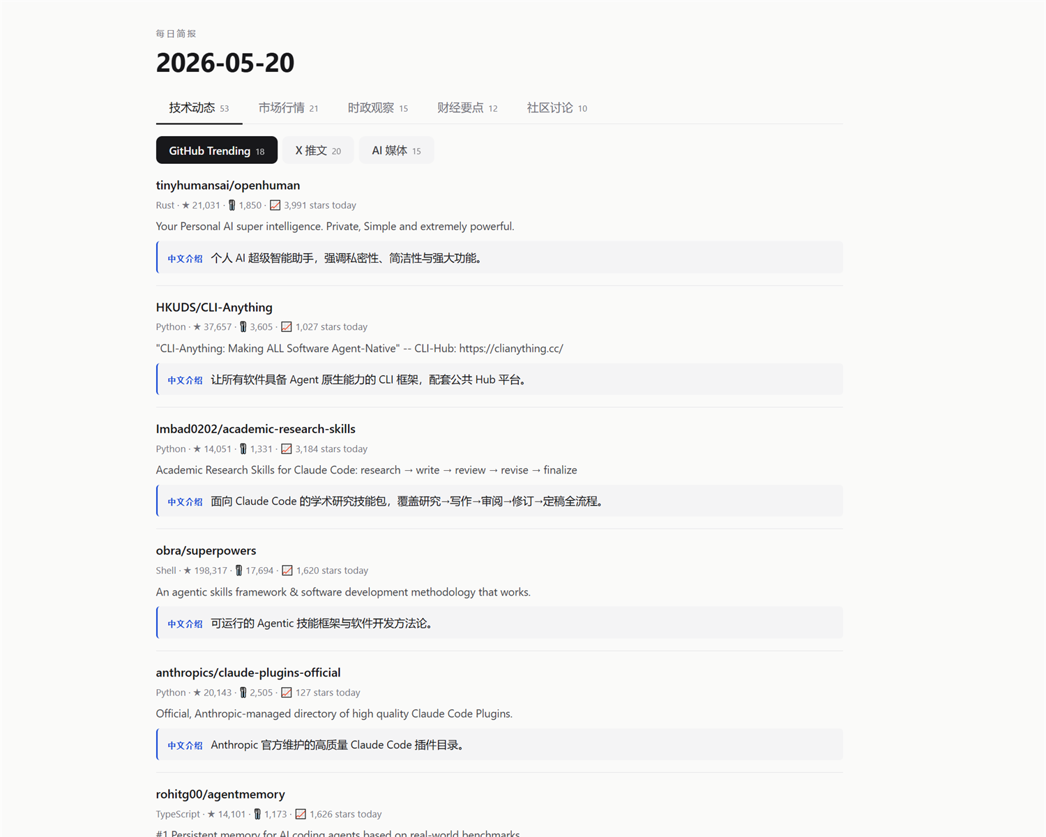 技术动态 — GitHub Trending / X 推文 / AI 媒体