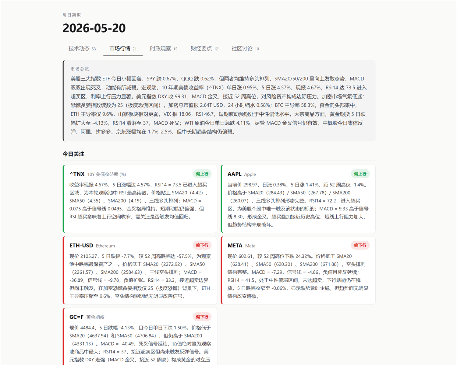 市场行情 — 21 ticker 技术指标 + AI 中文点评