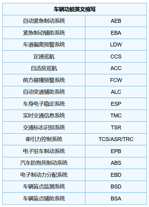 科目一过关技巧