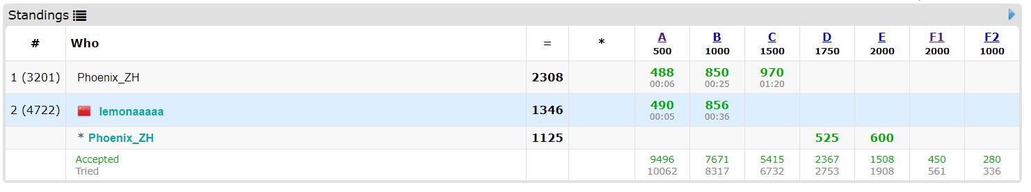 round-620