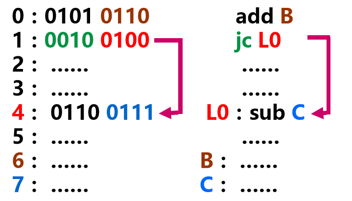 1-2-2