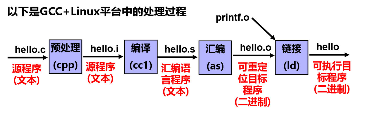 1-2-3-1