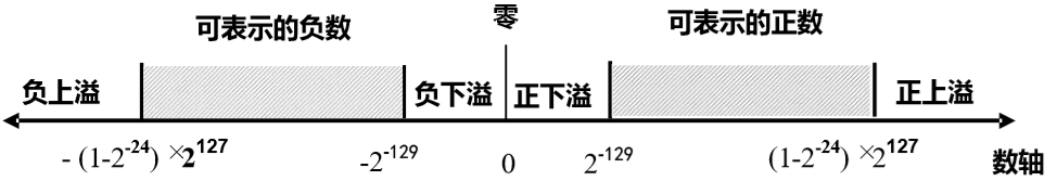 2-2-2-3