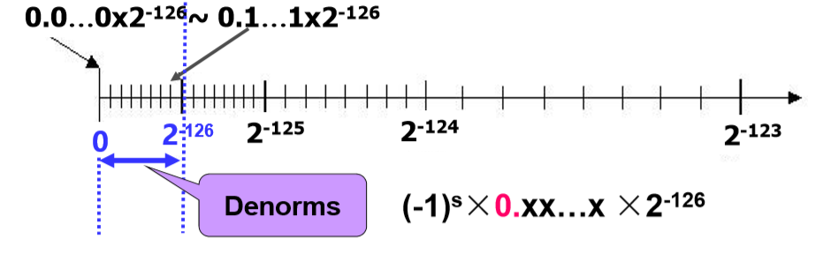 2-2-2-5