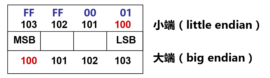 2-5-1-1