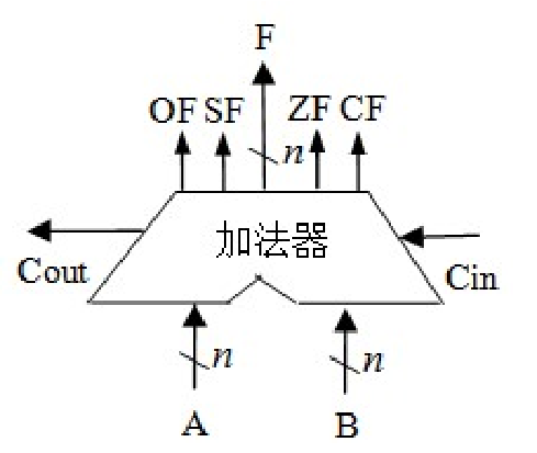 2-6-3-2-1