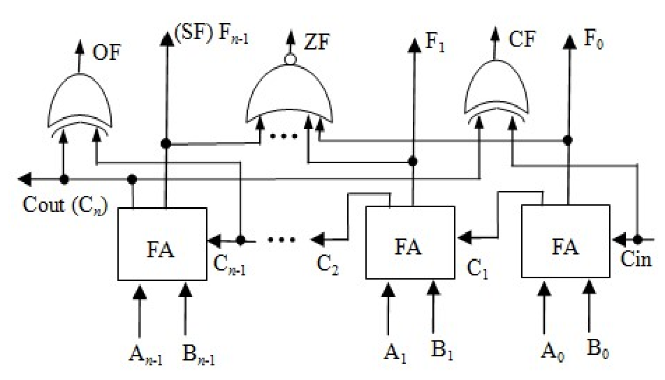 2-6-3-2-2