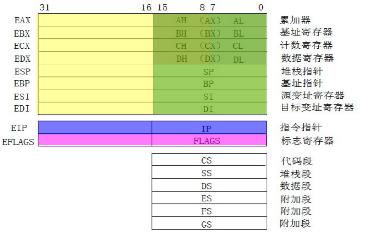 3-2-1-1