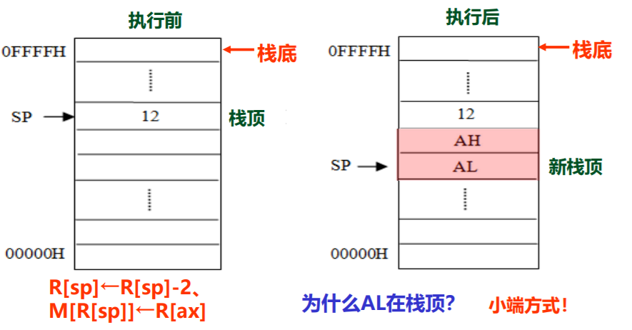 3-2-2-1-1