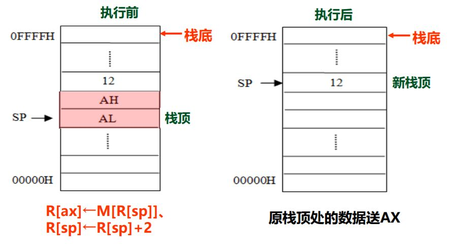 3-2-2-1-2