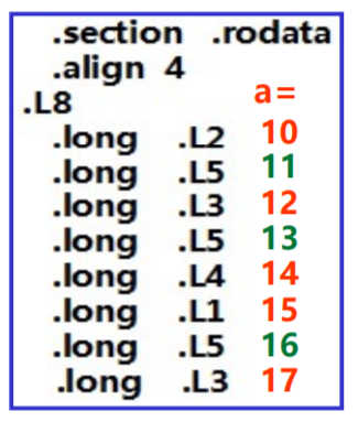 3-3-1-4-1