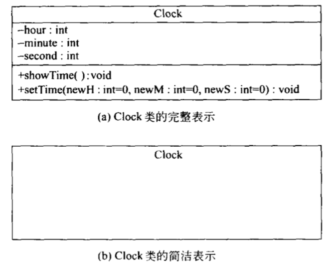 以clock类举例
