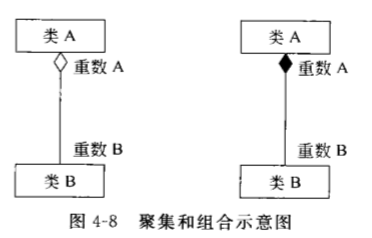 聚集和组合