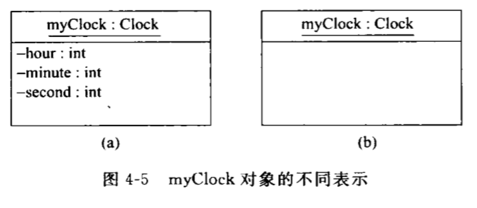 以myClock对象举例