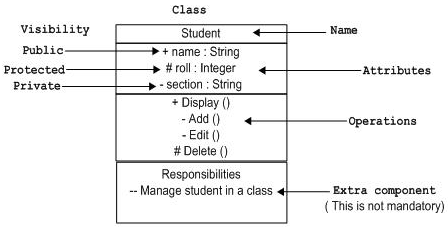 以student类举例