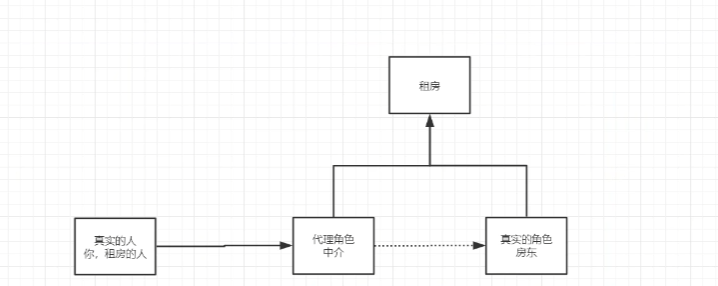 image-20210502123431317