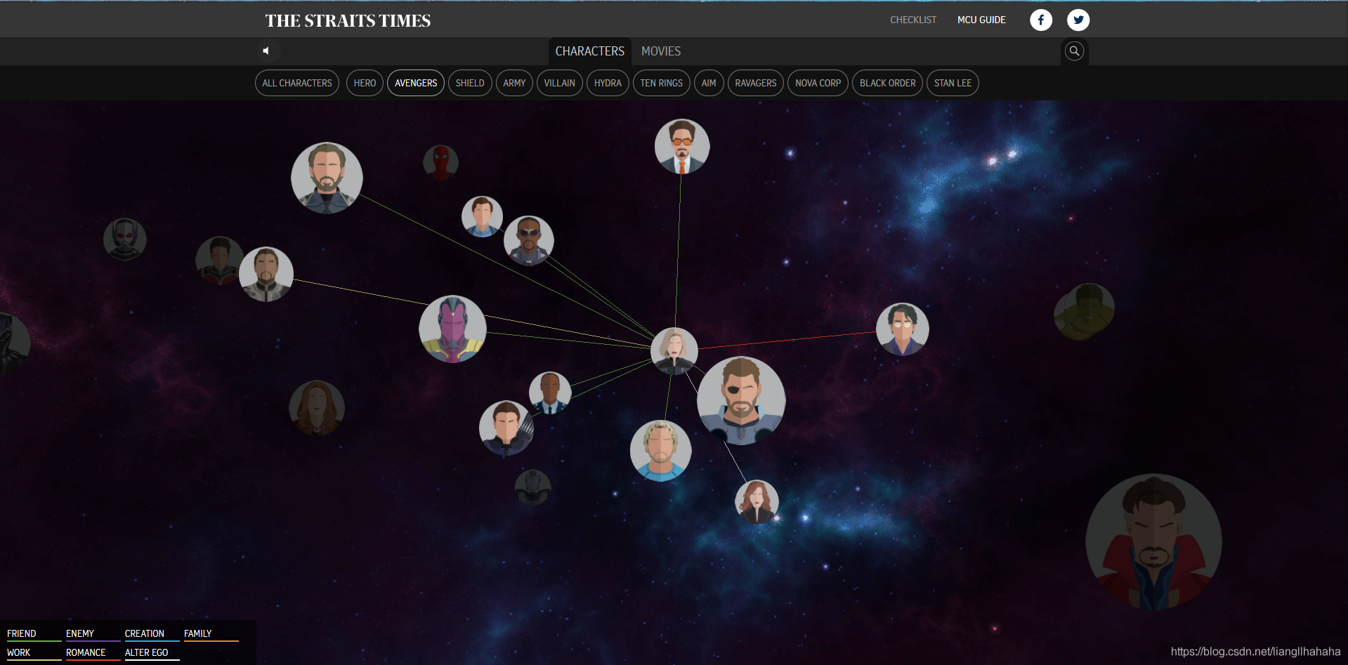 python-neo4j-marvel-2