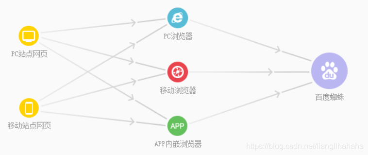 hexo-blog-seo-15