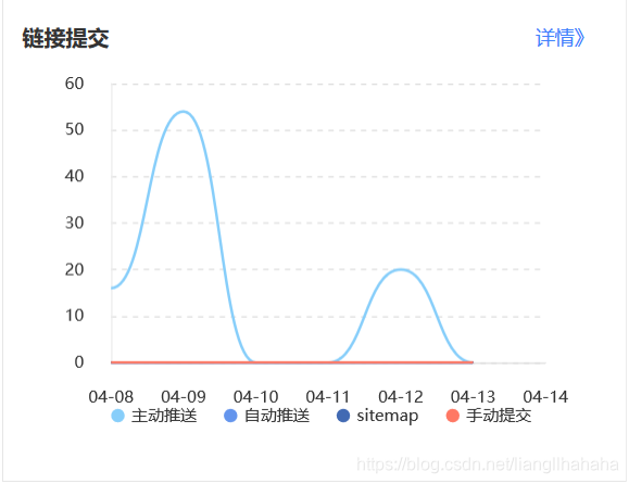 hexo-blog-seo-19