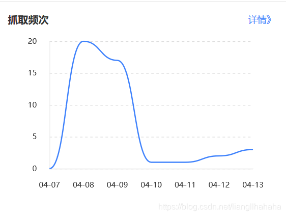 hexo-blog-seo-20