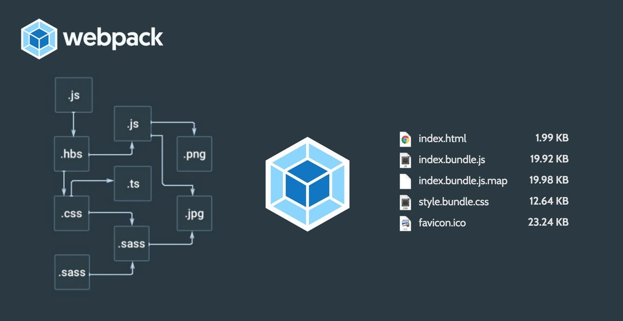  Webpack 面试题汇总
