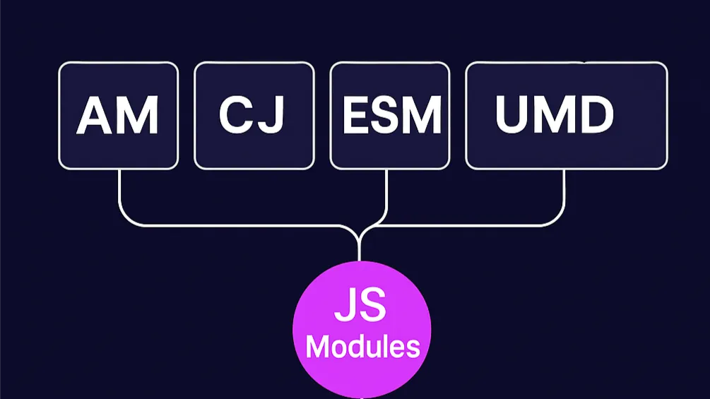 前端 UMD格式是如何工作的