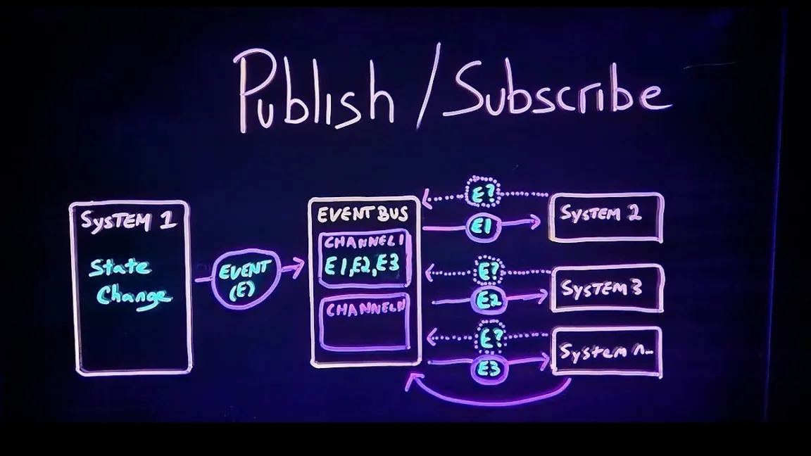 前端如何利用发布订阅模式