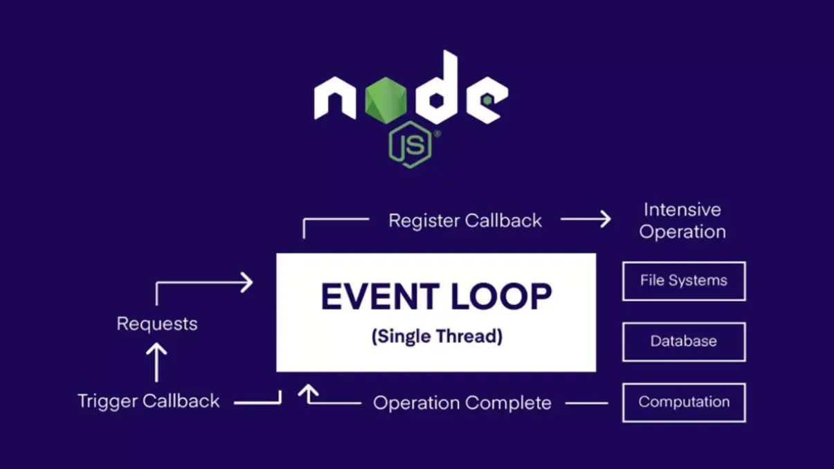 JavaScript为什么需要事件循环Event Loop?对比浏览器执行环境和NodeJS执行环境