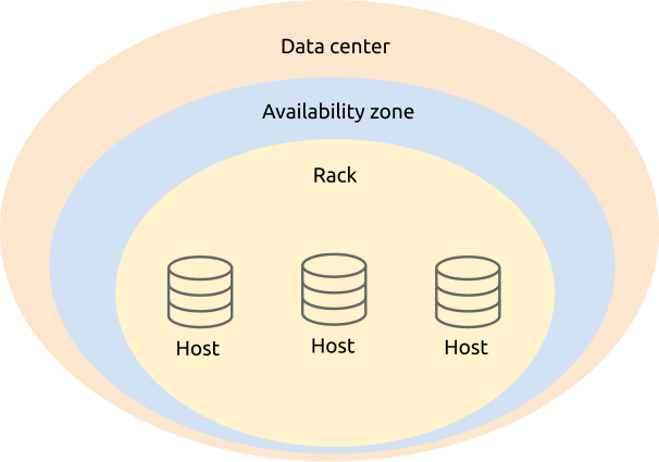 Label 逻辑定义图