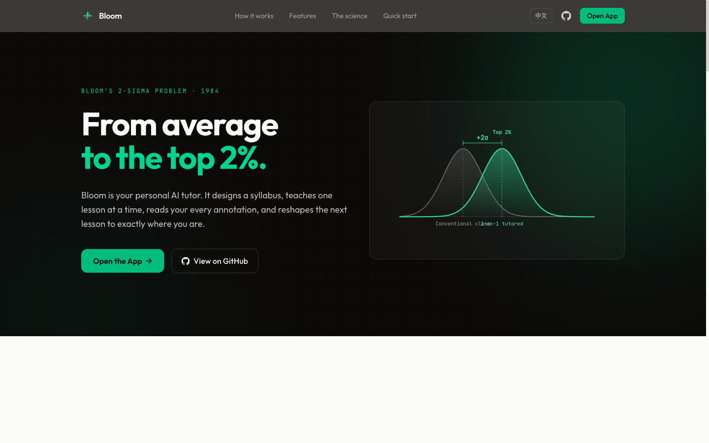 Bloom — from average to the top 2%