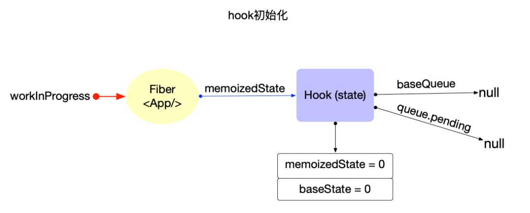 image-20210922210925129
