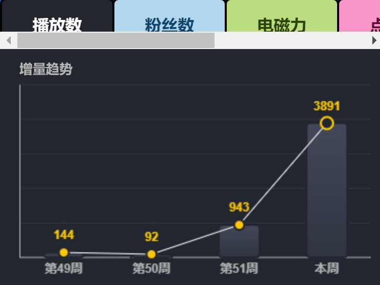 一月播放数