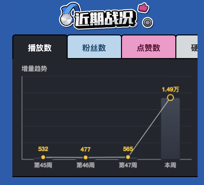 十二月播放数