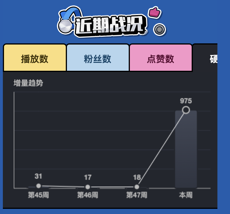 十二月硬币数