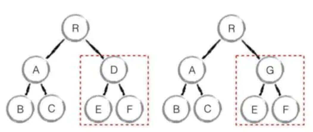 component vs