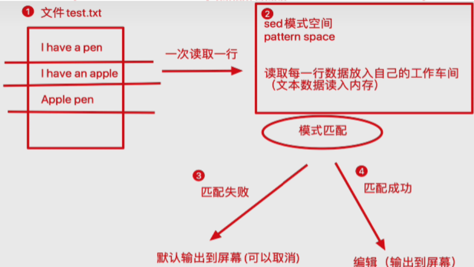 image-20230130142158923