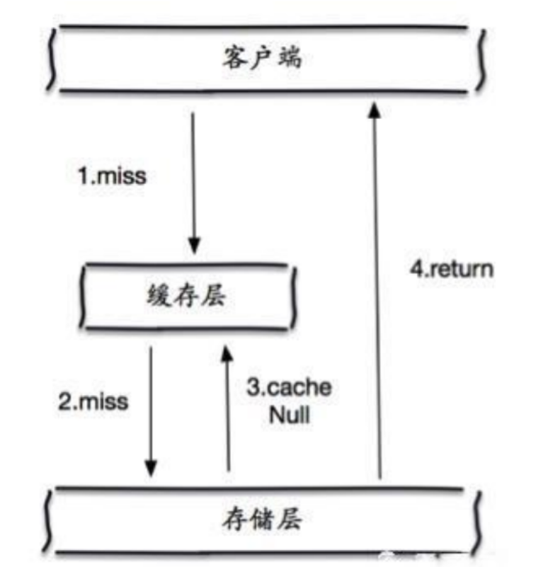 image-20230131173604831