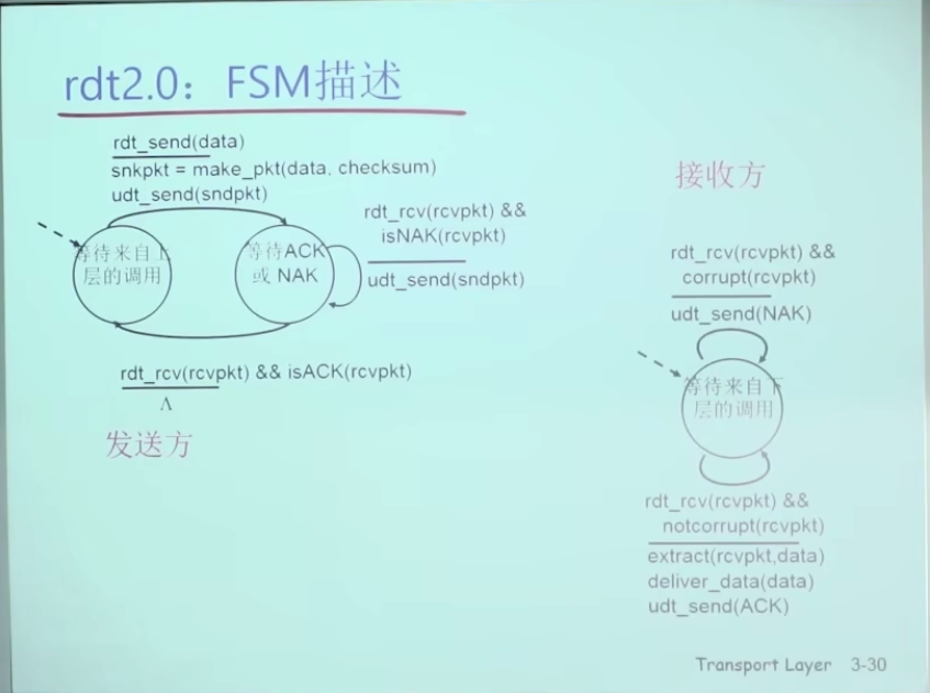 截屏2023-04-25 22.01.33