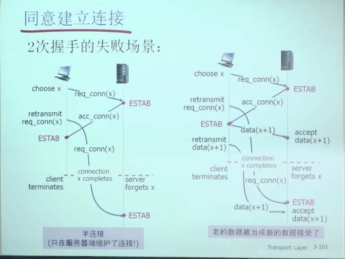 截屏2023-04-26 22.49.21