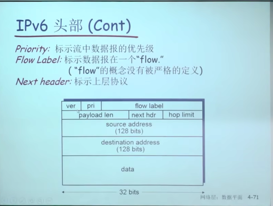 截屏2023-04-30 20.31.53