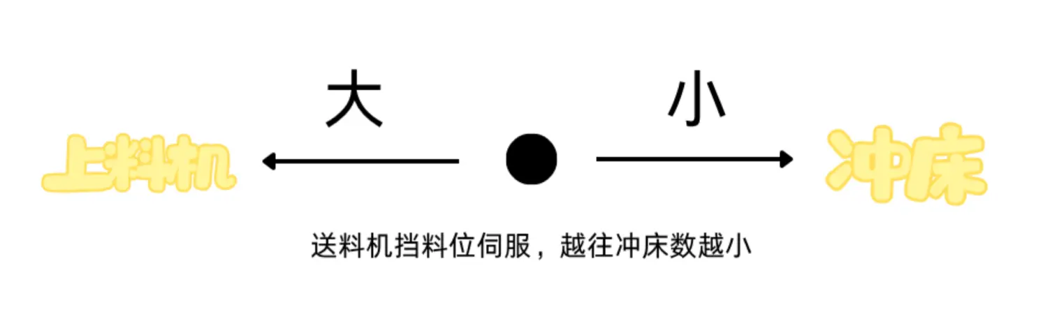 伺服电机调整示意图1
