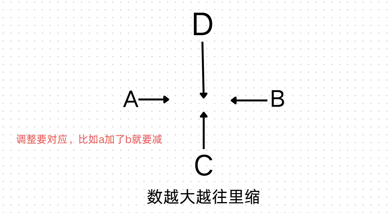 伺服电机调整示意图2