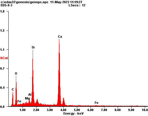 C2S Spectrum