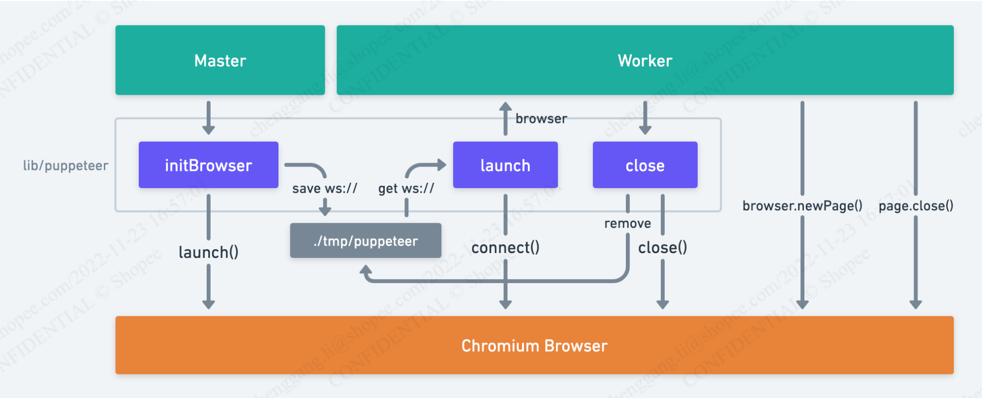 image-20221123172817535