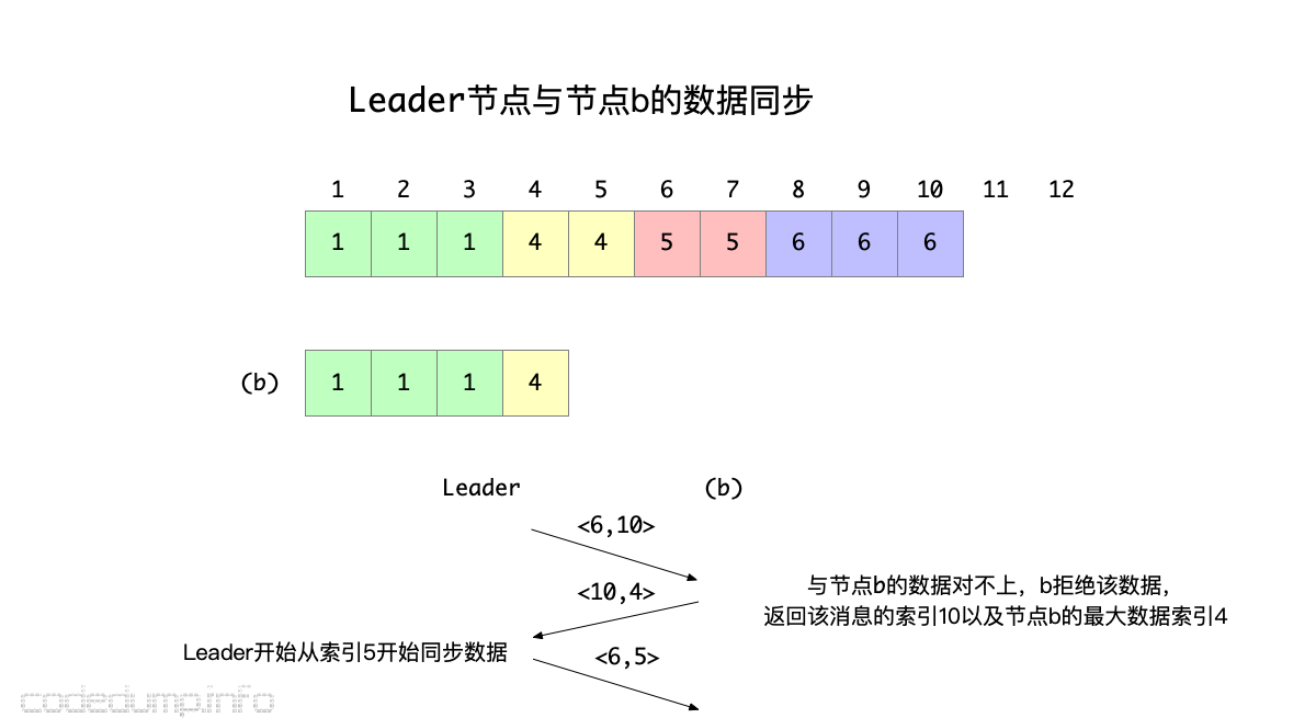 leader-to-b leader-to-b