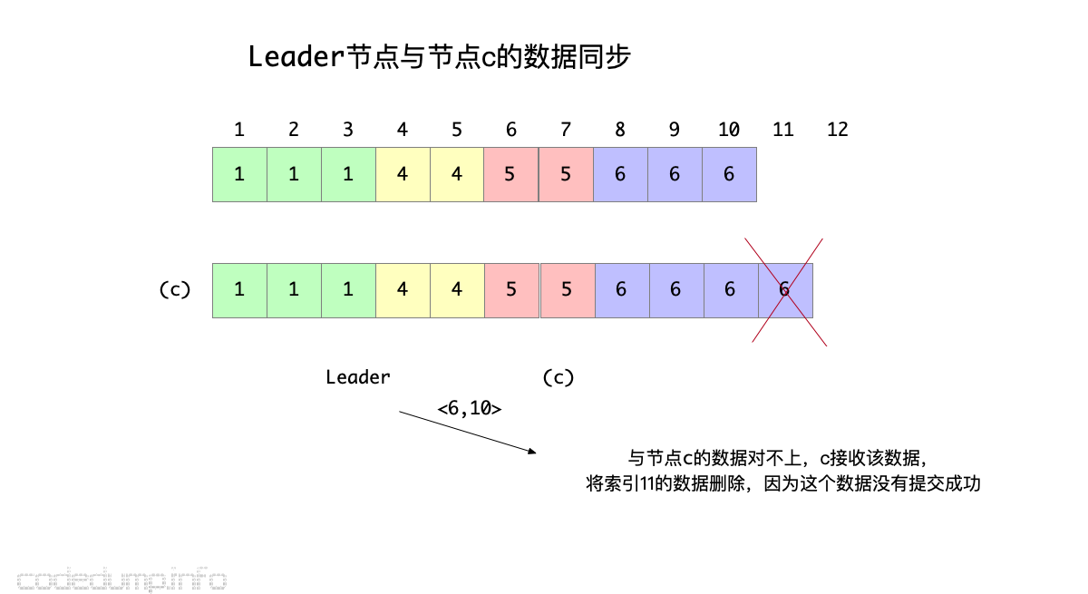 leader-to-c leader-to-c