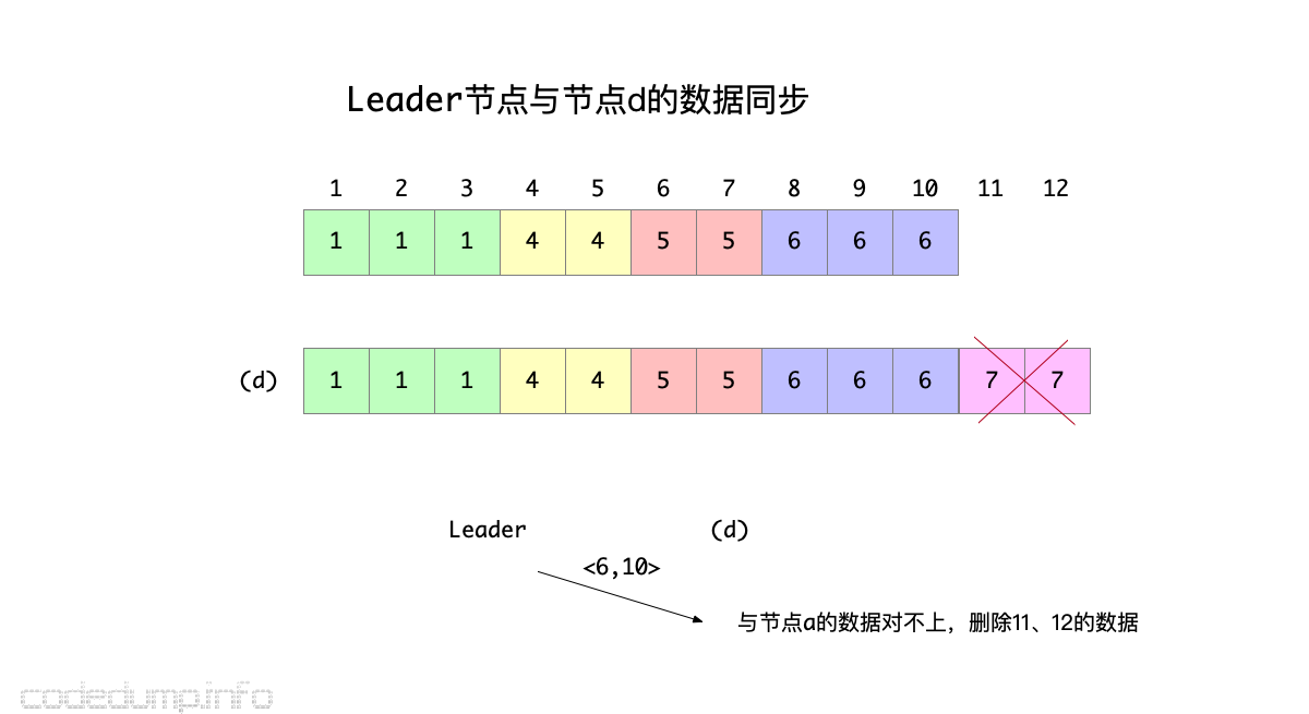 leader-to-d leader-to-d