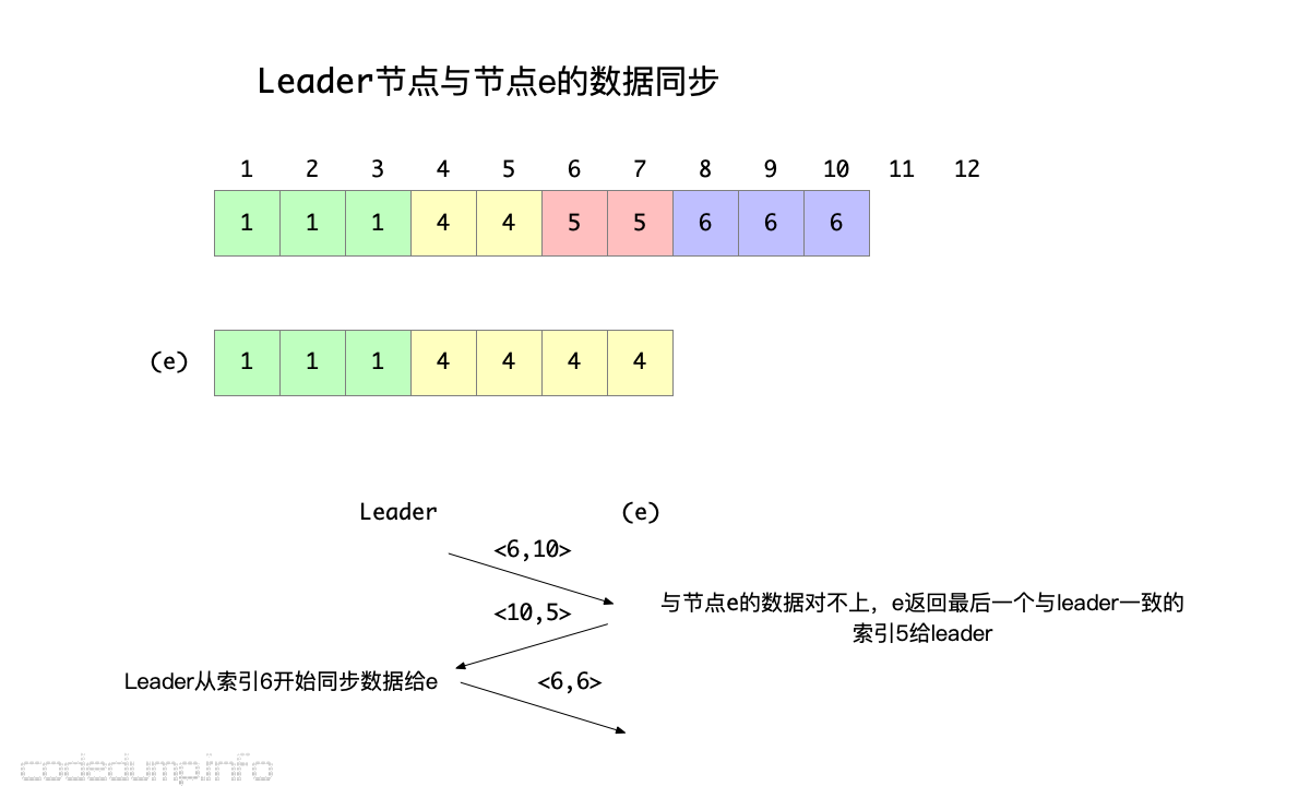 leader-to-e leader-to-e