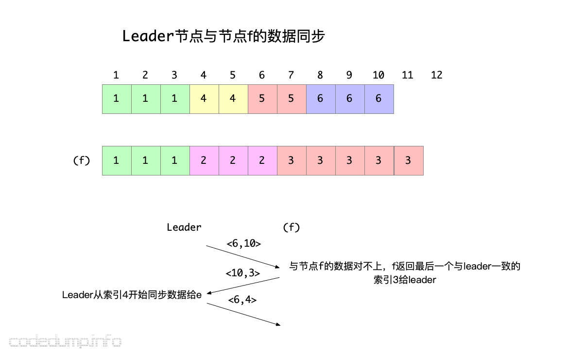 leader-to-f leader-to-f