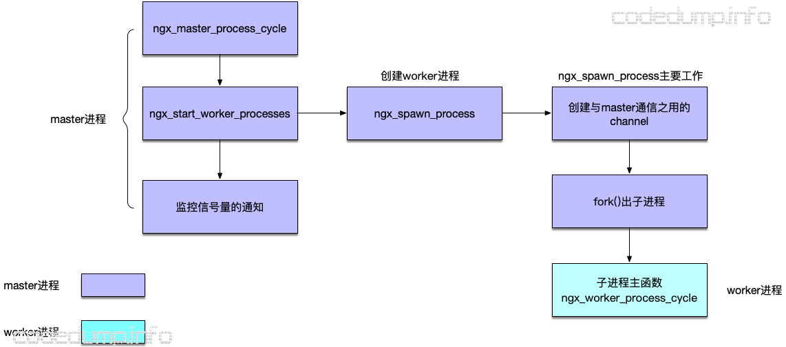 Nginx worker process грузит процессор